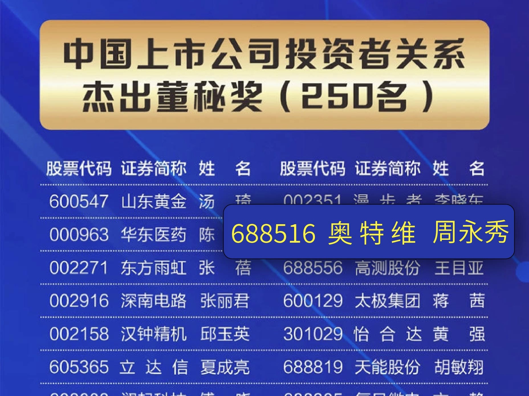 喜报！伟德国际1949官网入选第十四届投资者关系天马奖！